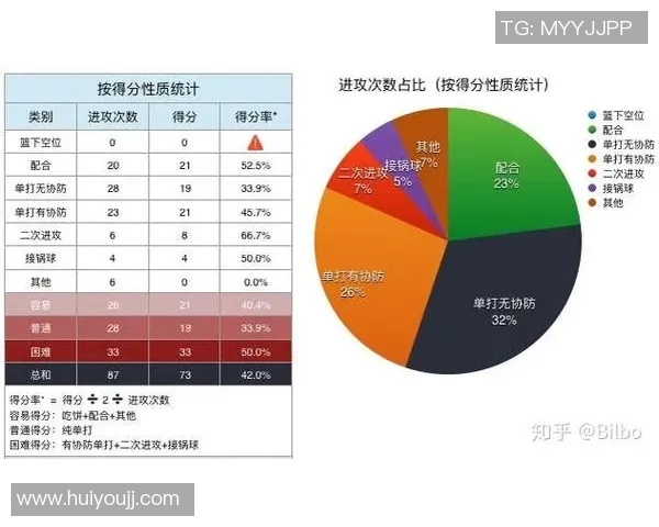 西安篮球队包夹战术解析与应用探讨提升球队防守效率的关键策略
